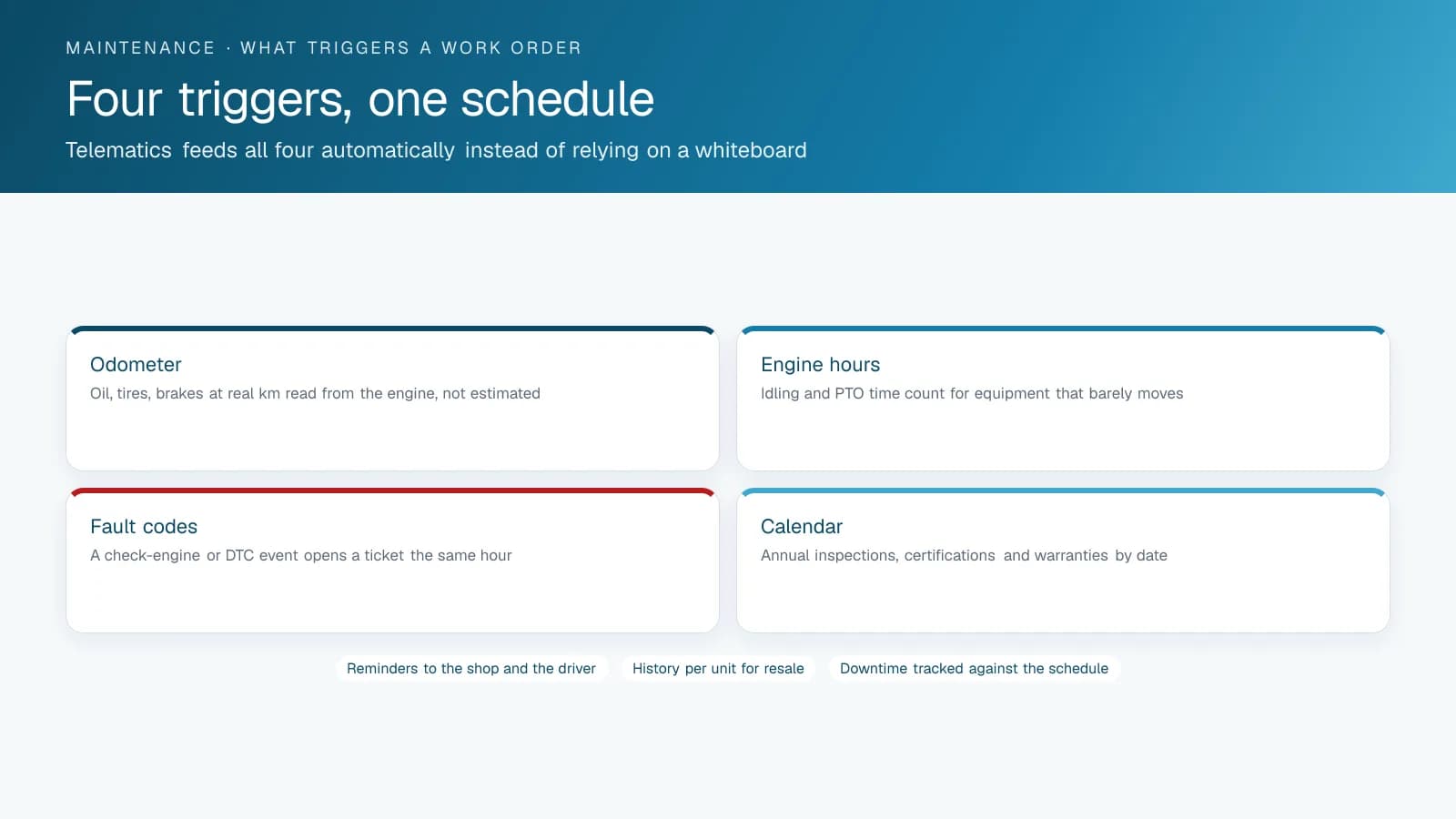 Four cards showing the triggers of a maintenance work order: odometer, engine hours, fault codes and calendar