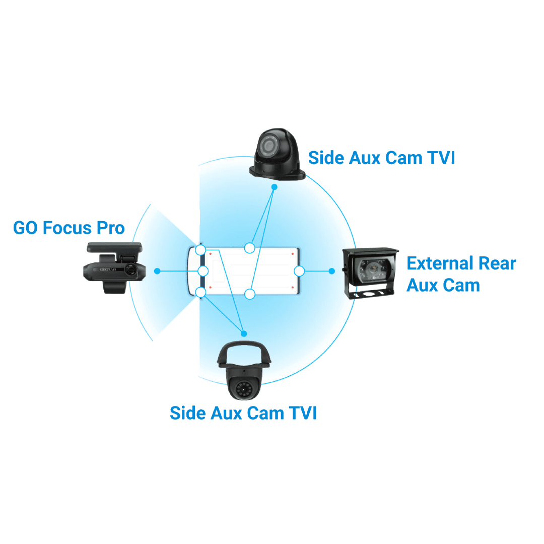 The 5-Camera System: dash cam plus four auxiliary cameras