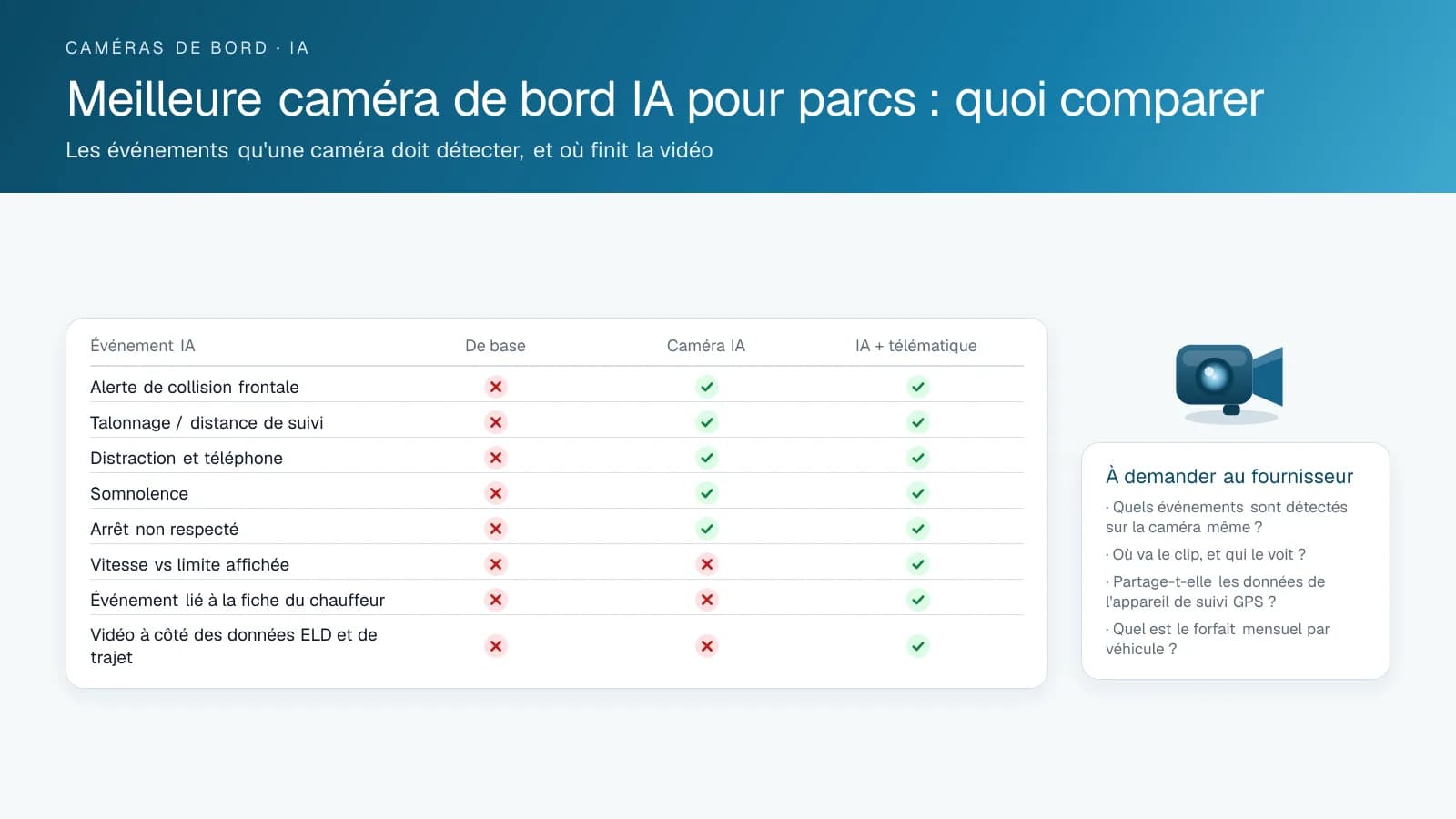 Tableau comparatif des événements détectés par les caméras de bord de base, à IA et à IA intégrée à la télématique, avec les questions à poser à un fournisseur