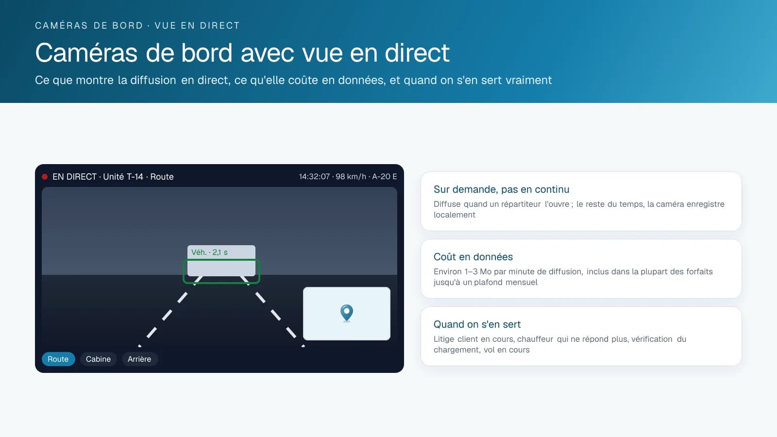 Maquette d'un écran de vue en direct d'une caméra de bord de parc avec la route devant, un véhicule détecté, une carte en médaillon et le coût en données et les cas d'usage à côté