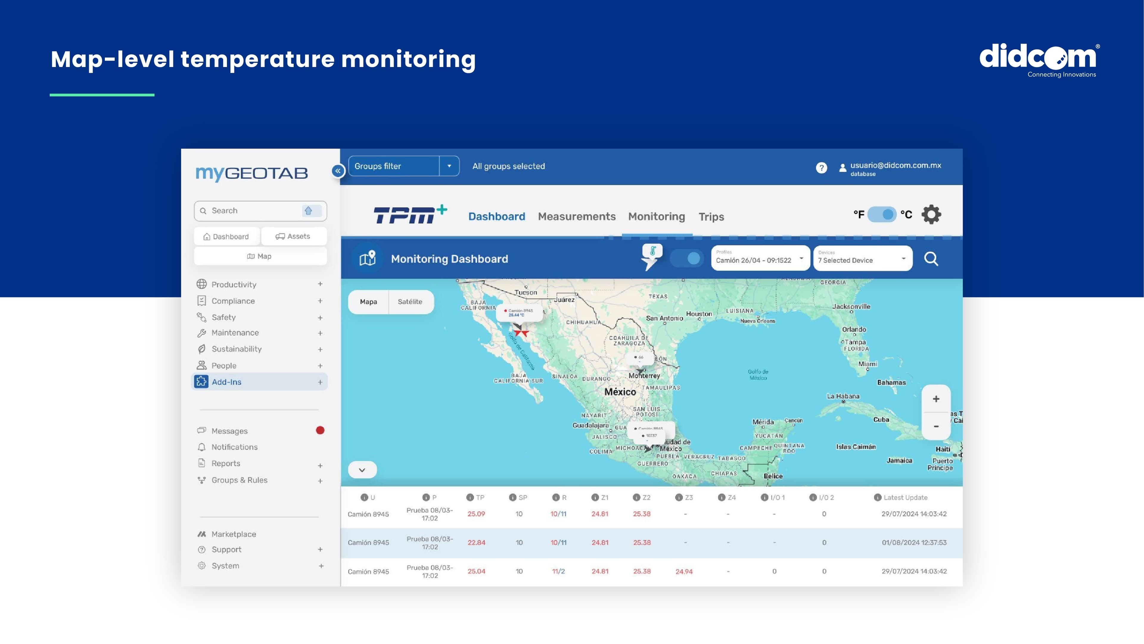 DIDCOM Temperature Monitoring hardware