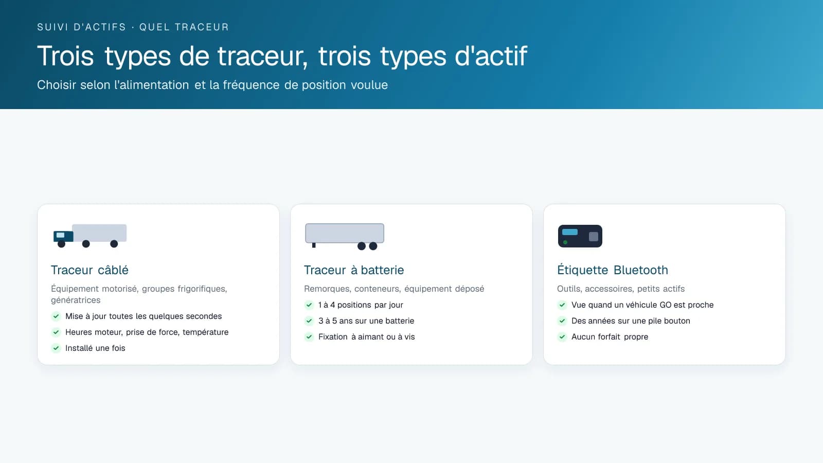 Trois cartes comparant les traceurs câblés, les traceurs à batterie et les étiquettes Bluetooth selon les actifs qu'ils conviennent, la fréquence de mise à jour et l'autonomie