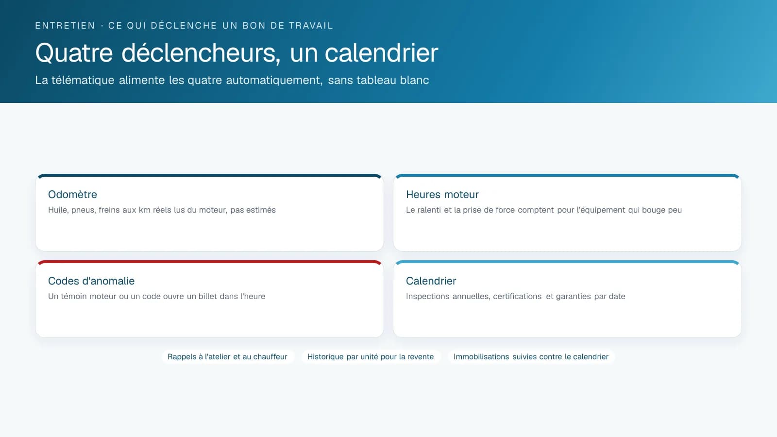 Quatre cartes montrant les déclencheurs d'un bon de travail d'entretien : odomètre, heures moteur, codes d'anomalie et calendrier