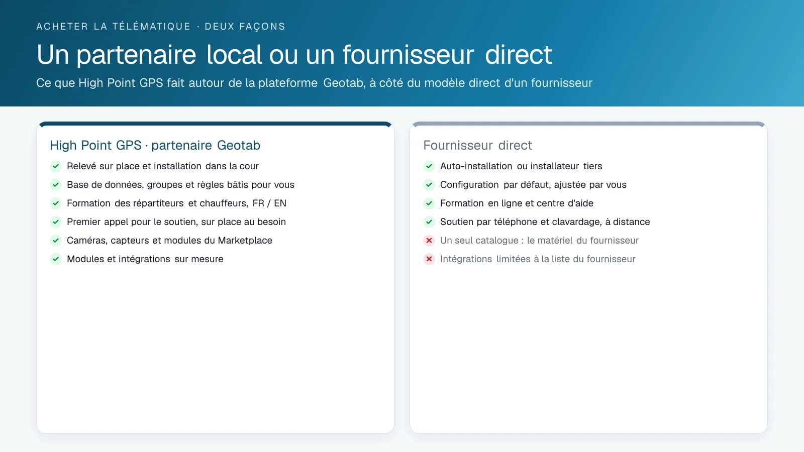 Deux colonnes comparant ce qu'un partenaire Geotab local comme High Point GPS fournit et le modèle d'un fournisseur télématique direct