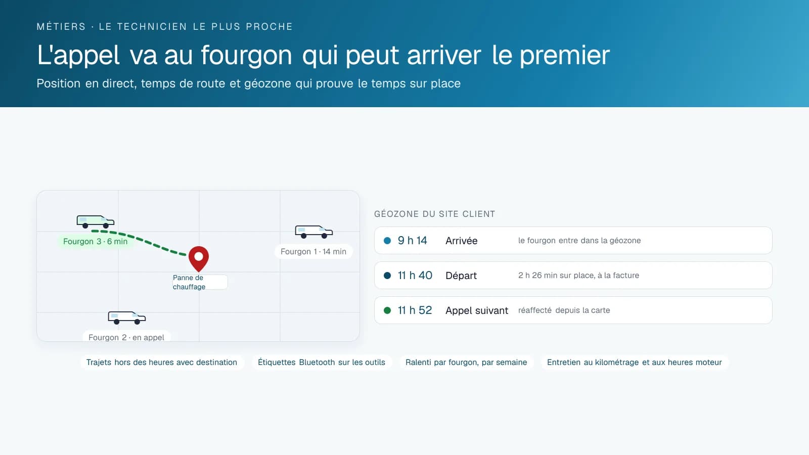 Schéma de trois fourgons de service sur une carte avec le temps de route jusqu'à un appel d'urgence, et le dossier de géozone du site client avec l'arrivée, le départ et le temps sur place