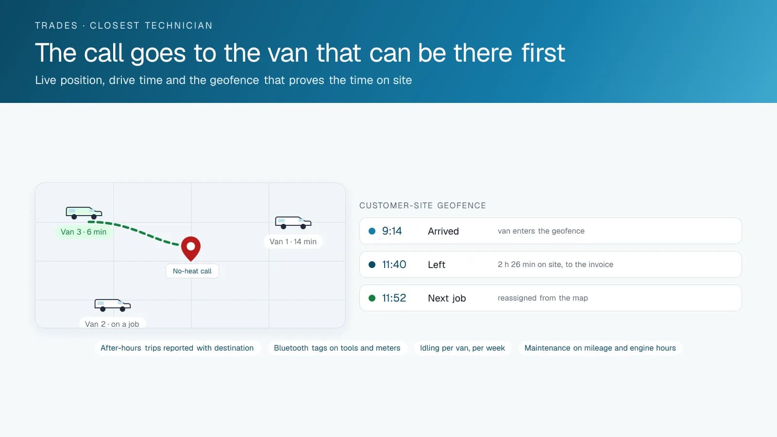 Diagram of three service vans on a map with the drive time to an emergency call, and the customer-site geofence record of arrival, departure and time on site