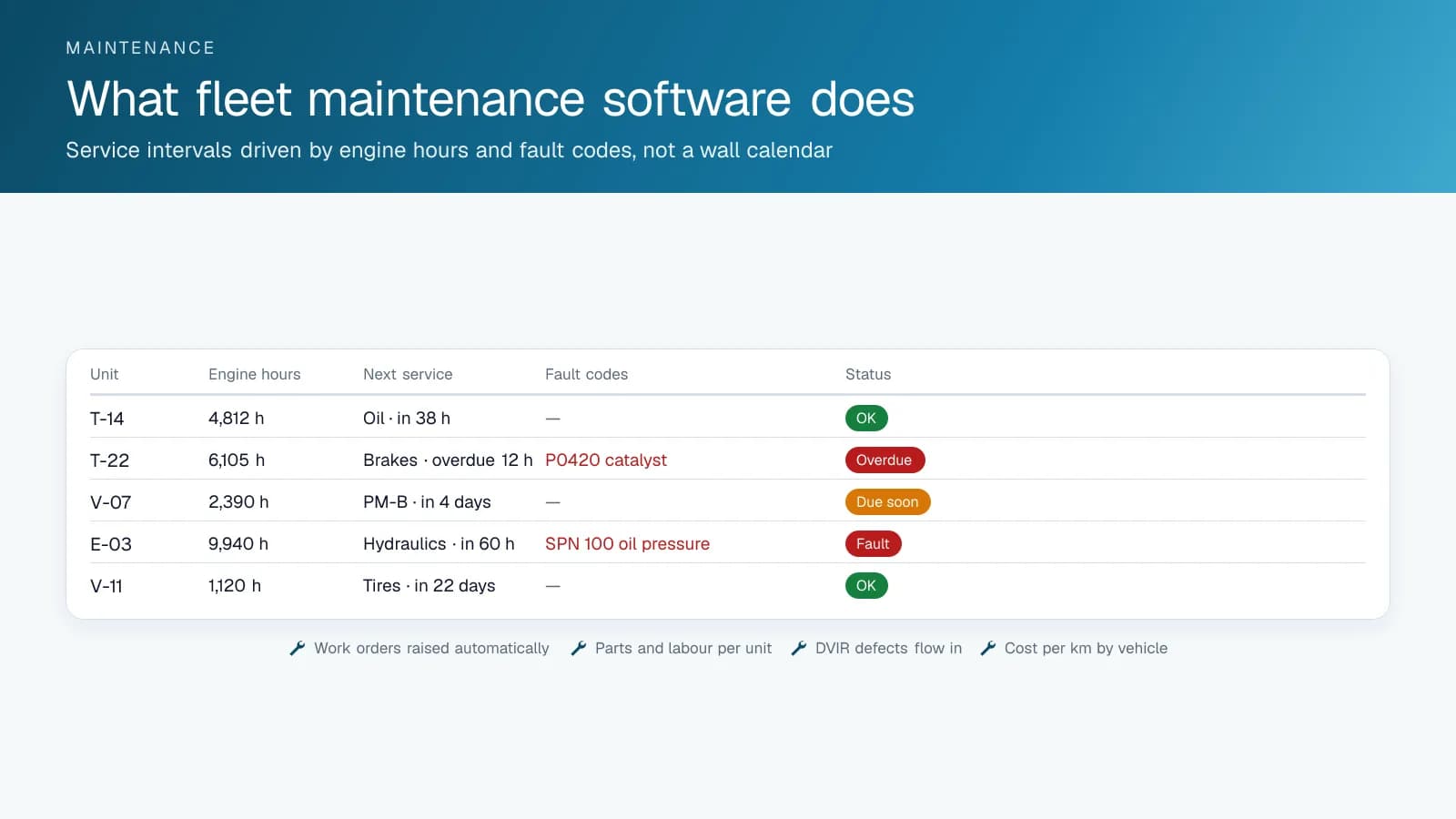 Fleet maintenance board listing five units with engine hours, next service, active fault codes and a status of OK, due soon, overdue or fault